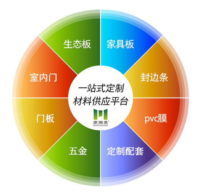 家湘美板汇通定制材料集采平台.jpg